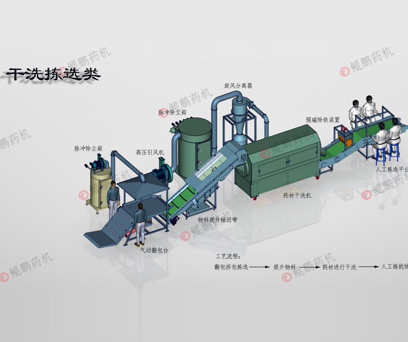 干洗拣选类